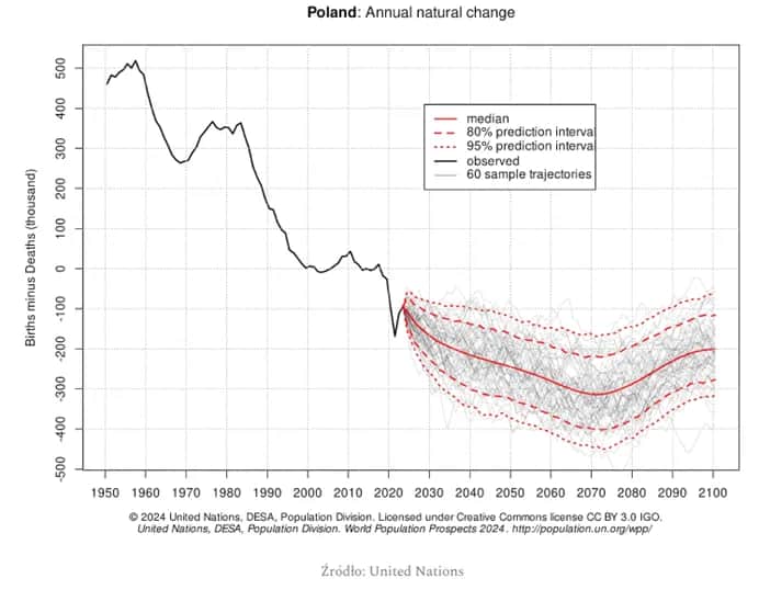 Ceny mieszkań w Polsce: Kiedy spadną? Prognozy i sygnały