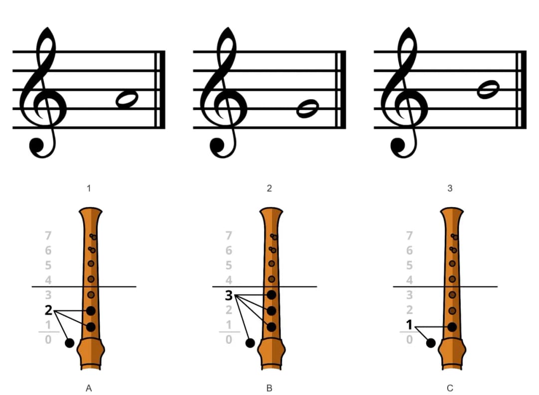 Jak zagrać re2 na flecie - proste techniki i wskazówki dla początkujących
