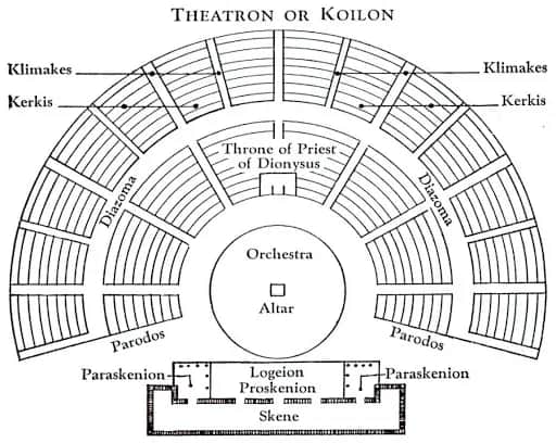 Co to jest teatr grecki? Odkryj jego fascynującą historię i znaczenie