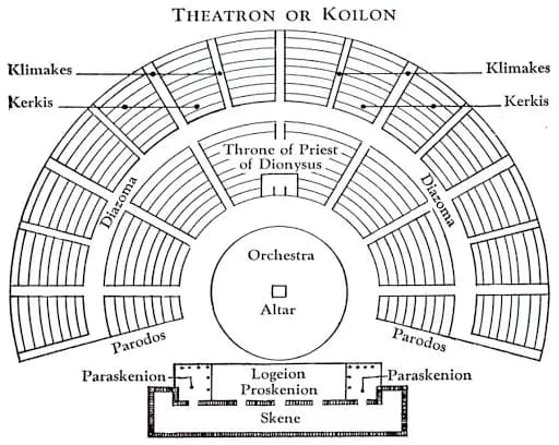 Co to jest teatr grecki? Odkryj jego fascynującą historię i znaczenie Co to jest teatr grecki? Odkryj jego fascynującą historię i znaczenie