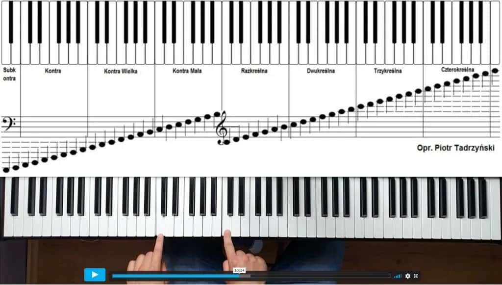Jak zagrać na organach - proste techniki dla początkujących muzyków